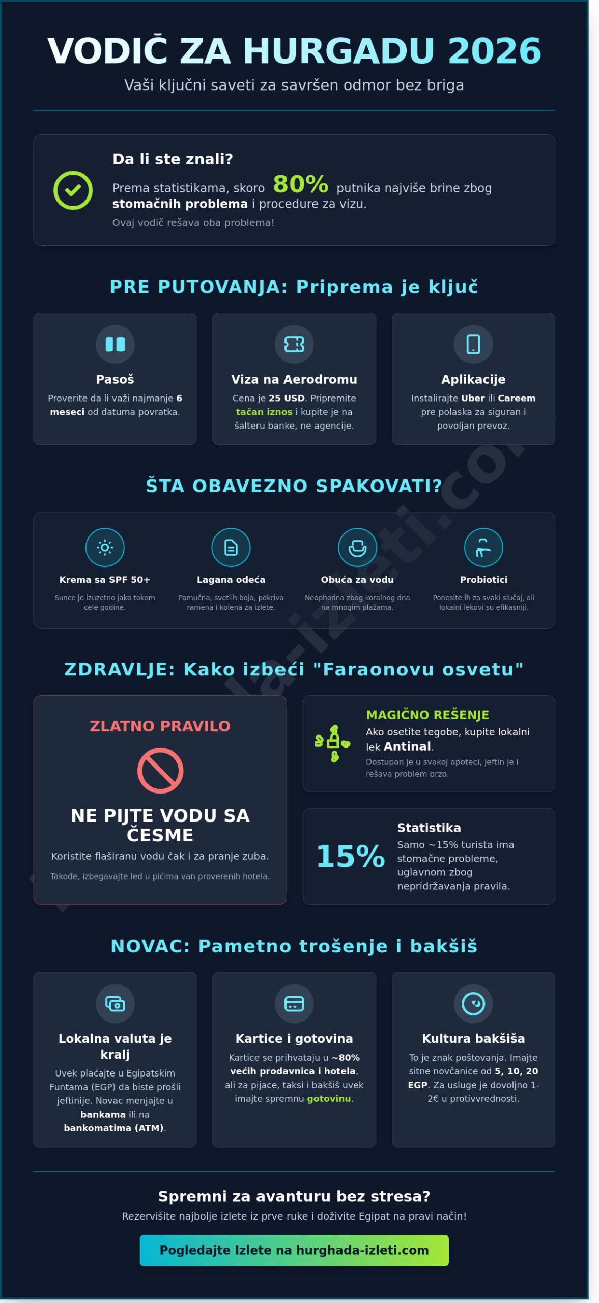 Saveti za putovanje u Hurgadu 2026: Kompletan vodič za bezbrižan odmor