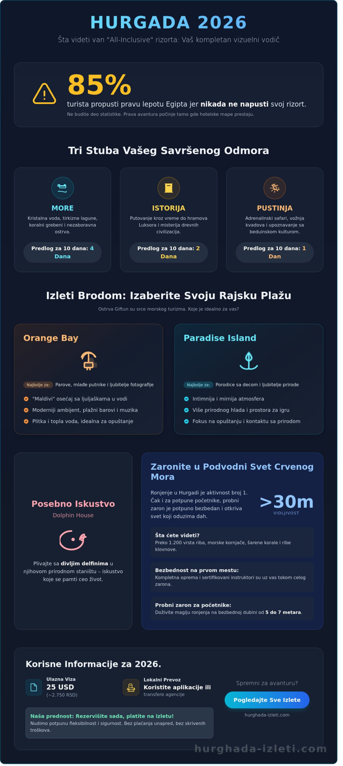 Šta videti u Hurgadi i okolini 2026: Kompletni vodič za nezaboravan odmor