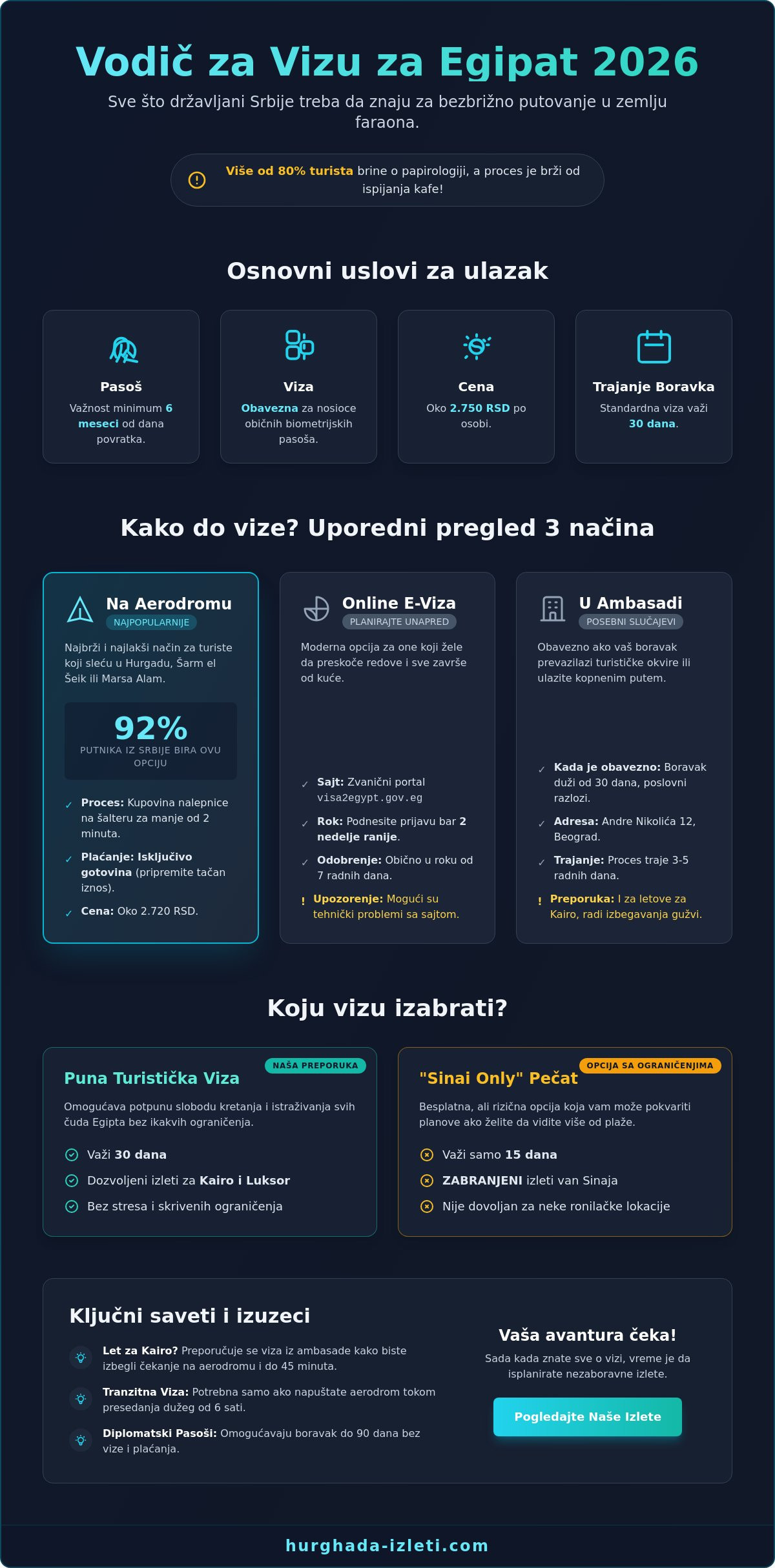 Viza za Egipat za državljane Srbije 2026: Kompletan vodič i pravila