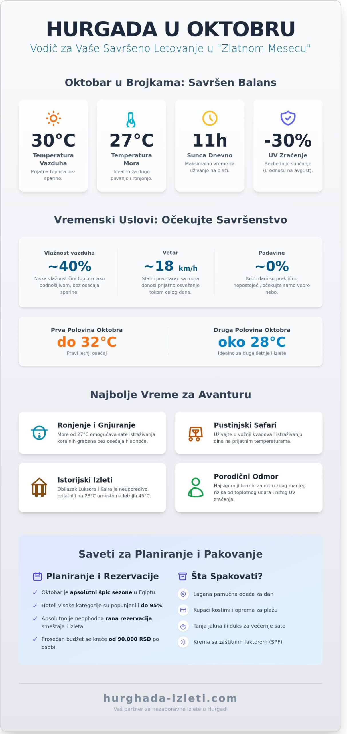 Hurgada vreme u oktobru 2026: Detaljan vodič za savršeno letovanje 2 Hurgada vreme u oktobru 2026: Detaljan vodič za savršeno letovanje