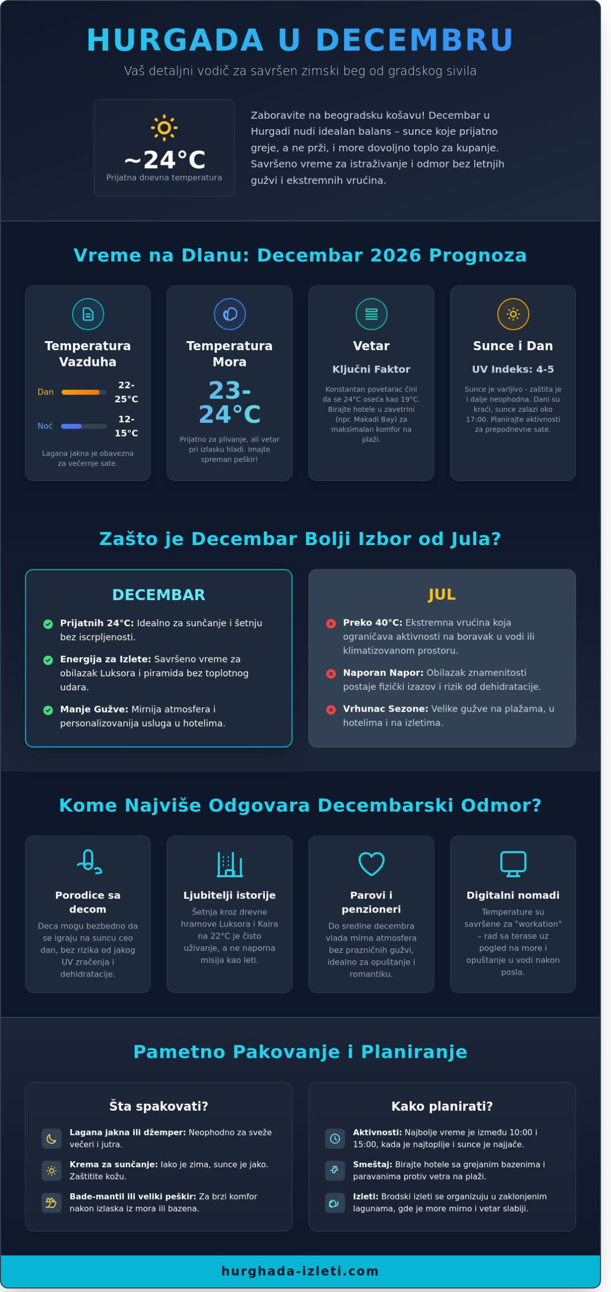 Hurgada vreme u decembru: Kompletni vodič za zimovanje u Egiptu 2026