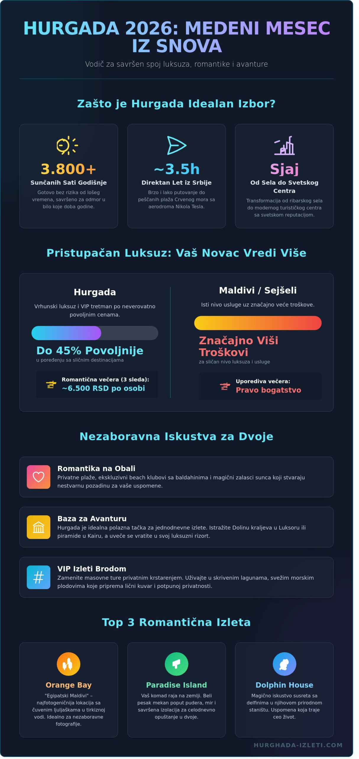 Hurgada medeni mesec ideje 2026: Vodič za romantično putovanje iz snova 2 Hurgada medeni mesec ideje 2026: Vodič za romantično putovanje iz snova