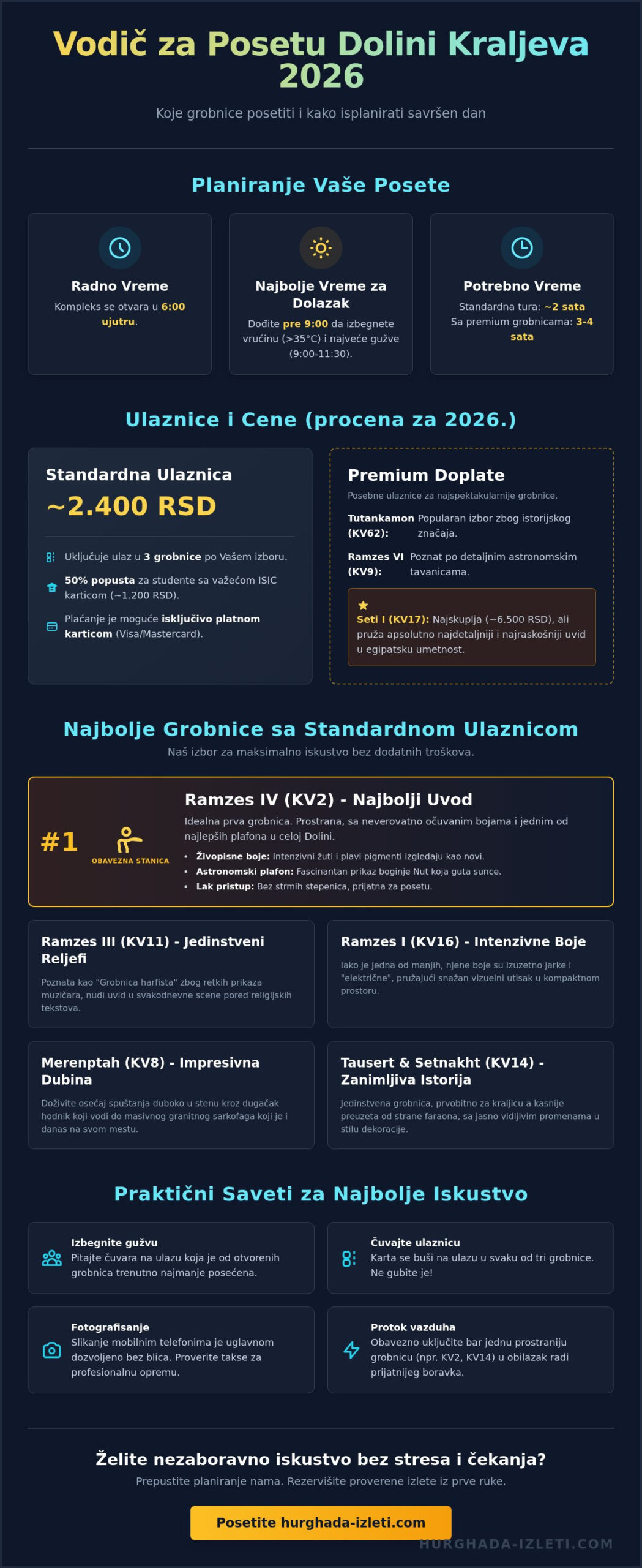 Dolina kraljeva: Koje grobnice posetiti u 2026. godini? (Vodič kroz najlepše hramove)