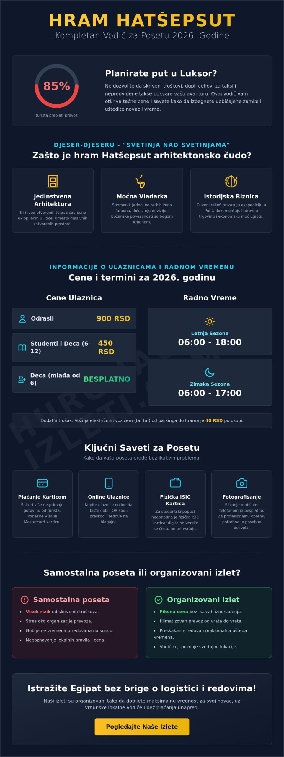 Hram Hatšepsut ulaznica: Sve o cenama i poseti u 2026. godini