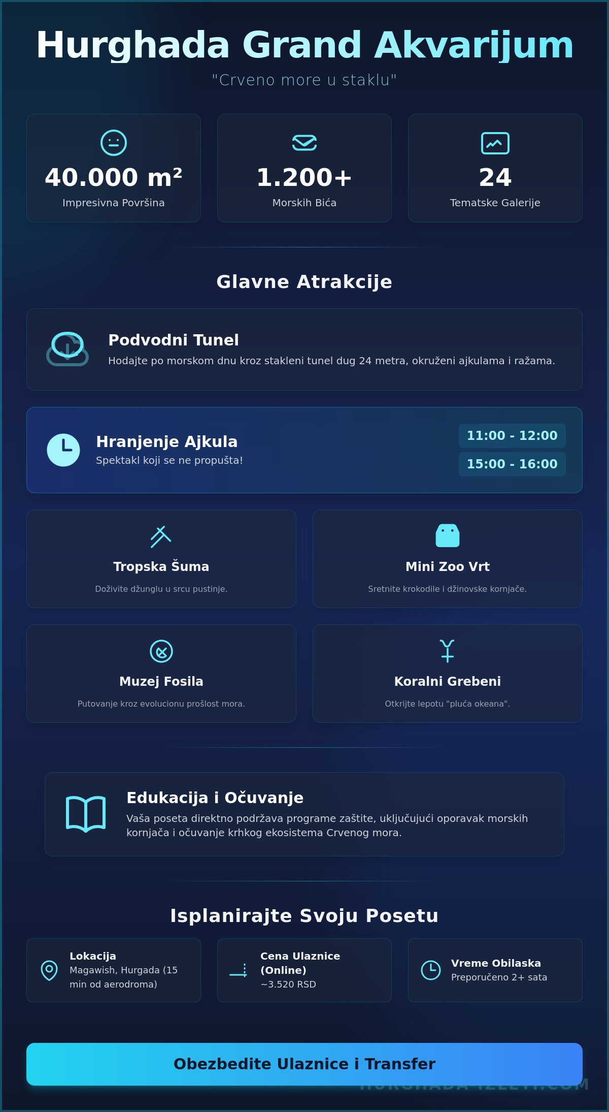 Akvarijum Hurgada (Grand Aquarium): Sve što treba da znate u 2026.