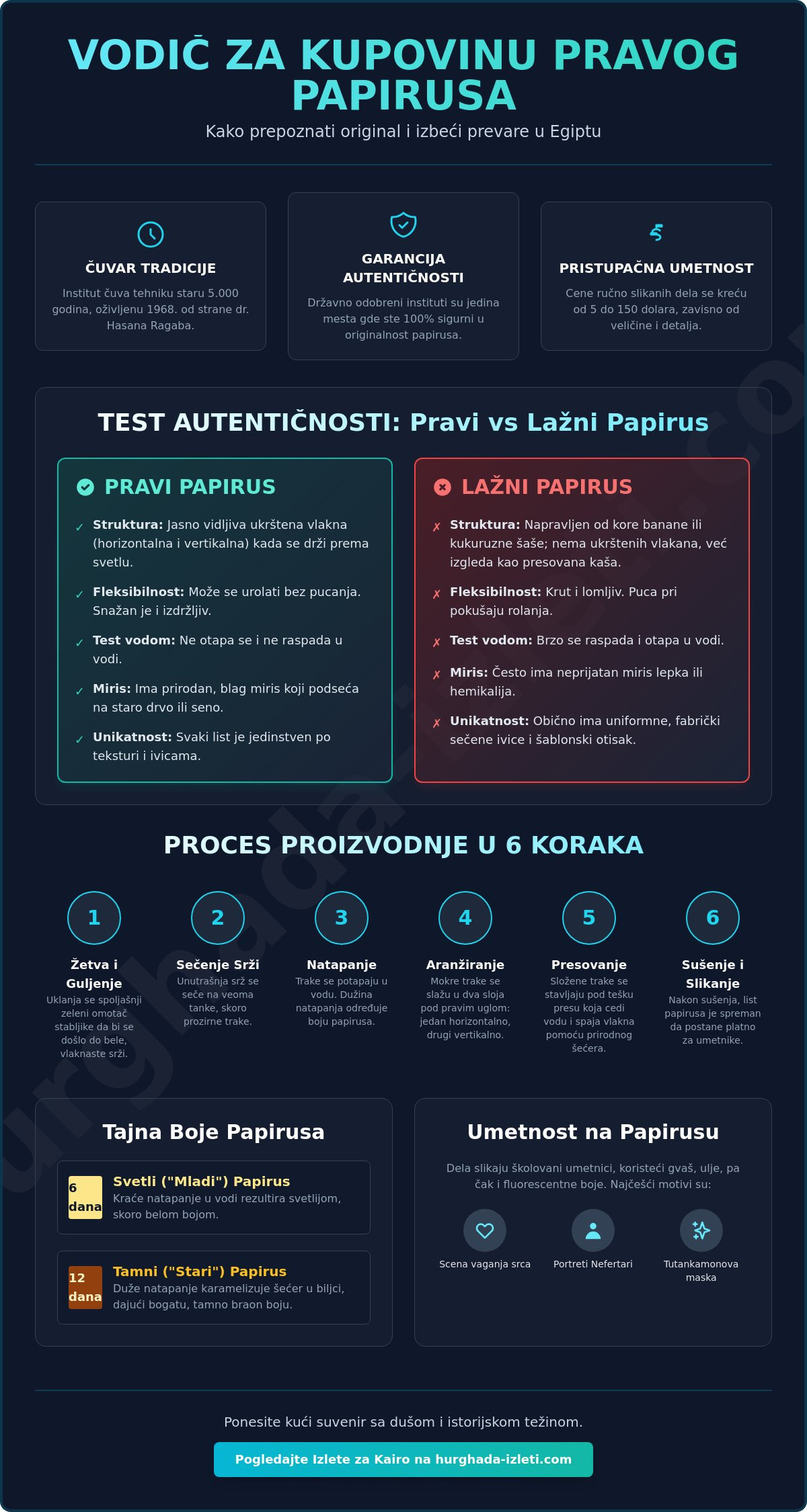 Institut za papirus Kairo: Sve što treba da znate pre posete (2026)