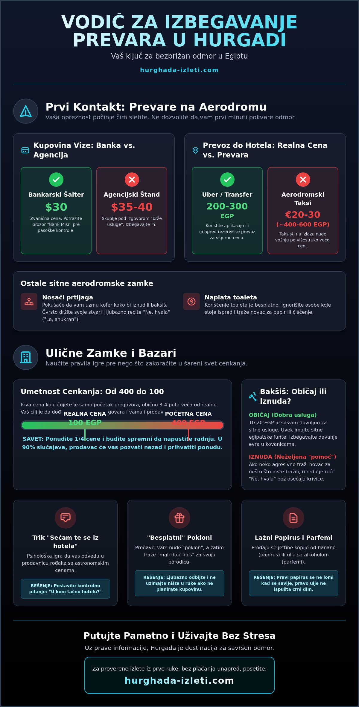 Izbegavanje prevara u Hurgadi: Kompletan vodič za bezbedan odmor 2026