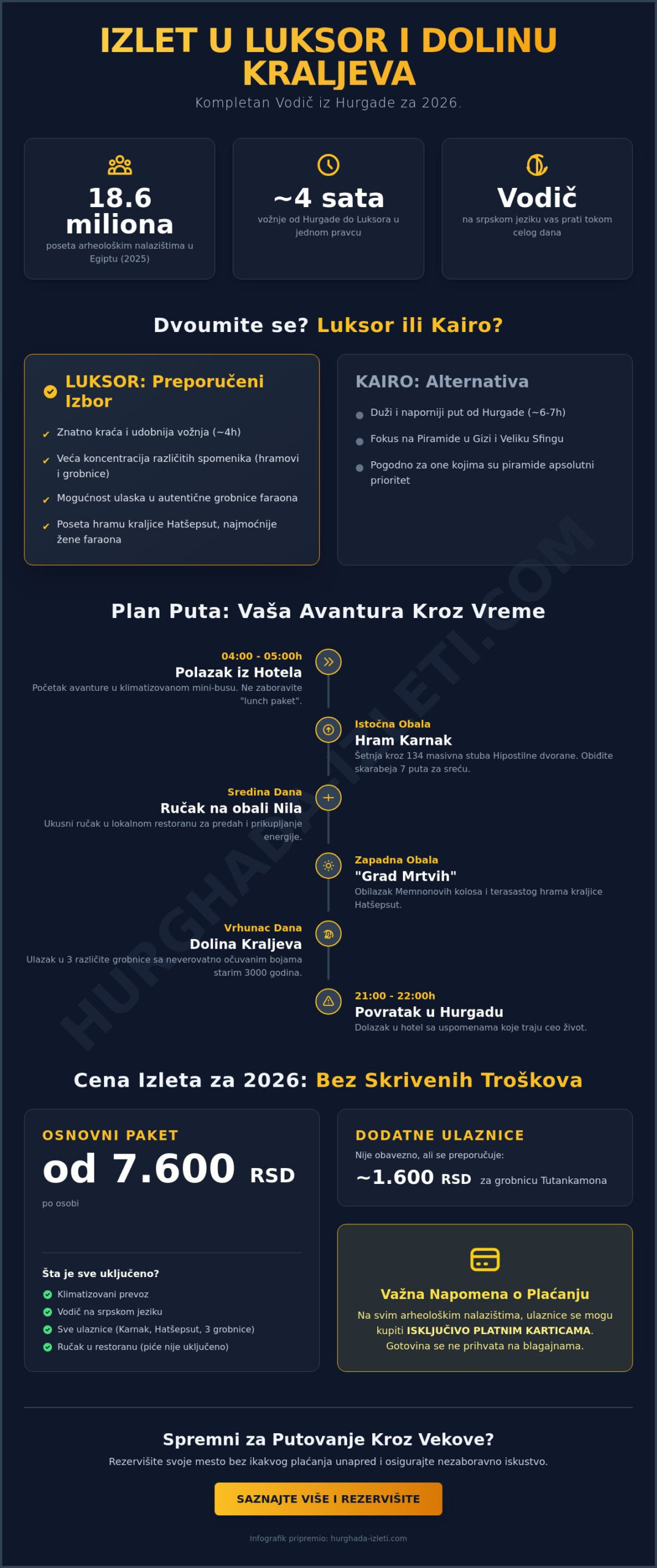 Izlet do Doline kraljeva iz Hurgade: Cena i vodič za 2026.