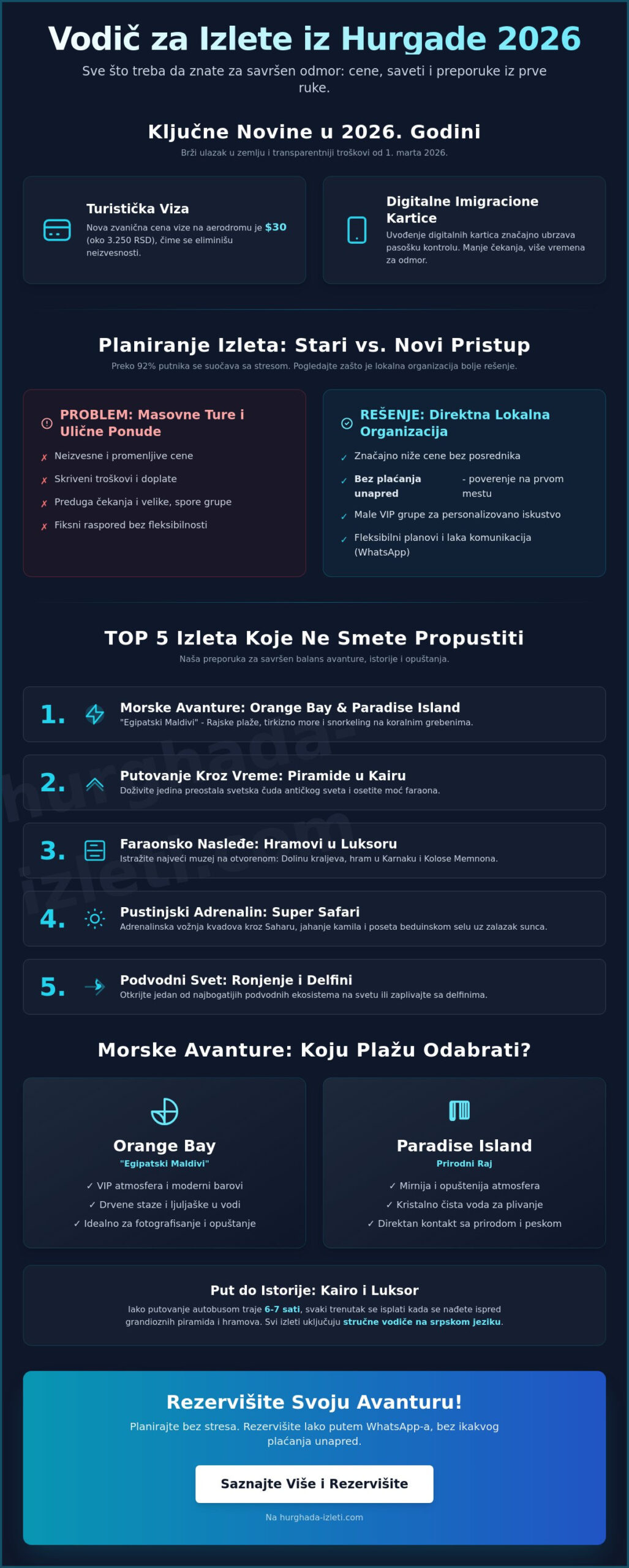 Izleti iz Hurgade: Šta posetiti u 2026. godini (Vodič za najbolje avanture)