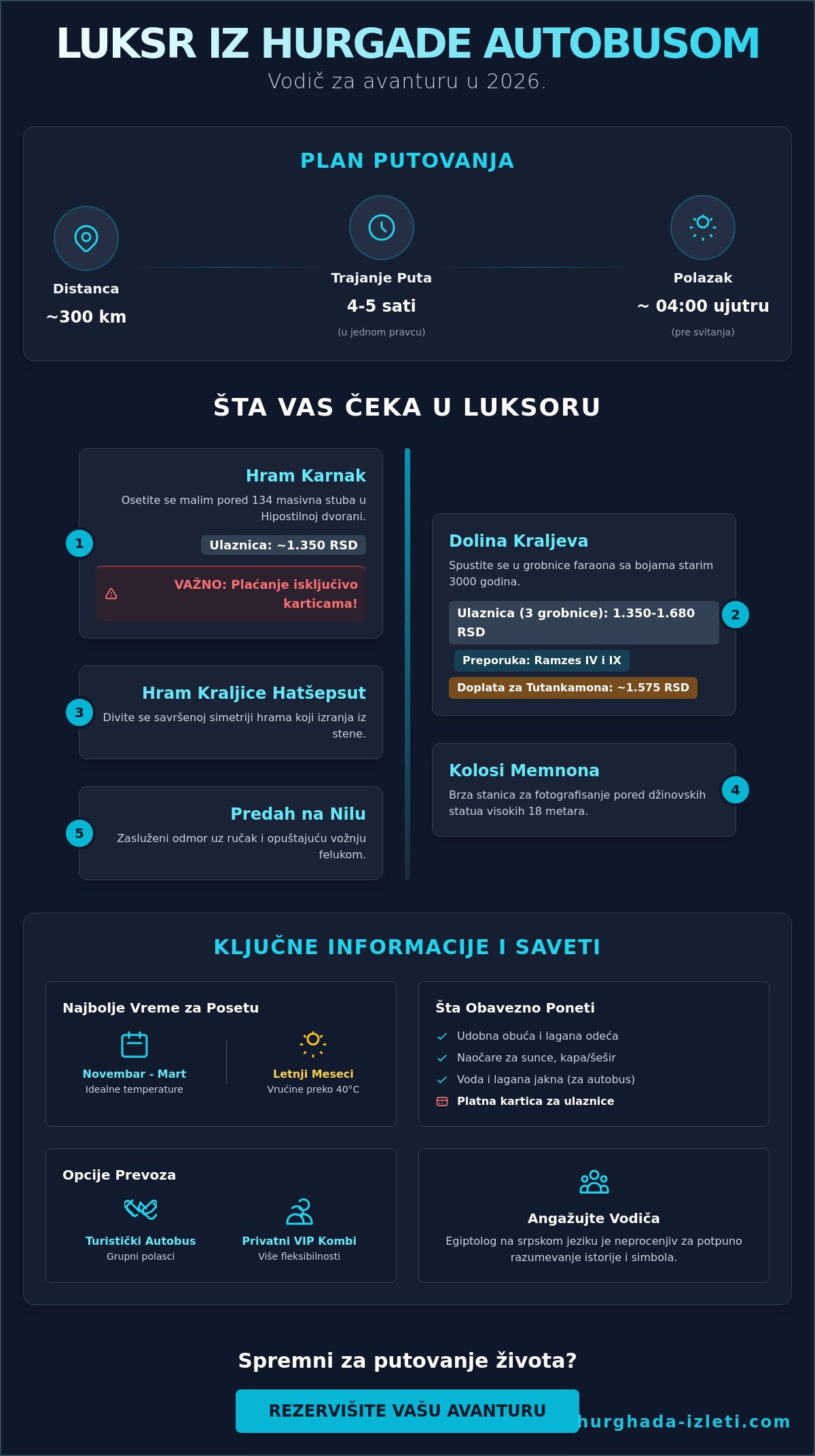 Luksor iz Hurgade: Saveti i bezbednost balona 2026.