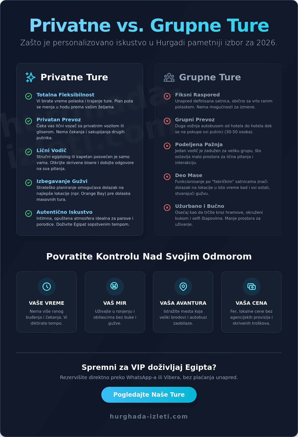 Privatne ture Hurgada 2026: Doživite Egipat bez gužve i žurbe