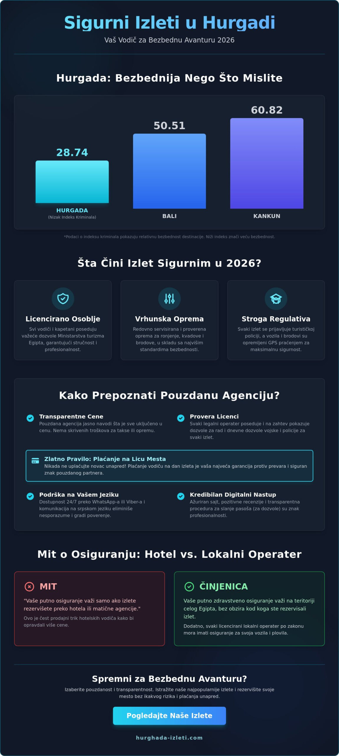 Sigurni izleti u Hurgadi 2026: Vodič za bezbedno planiranje avanture