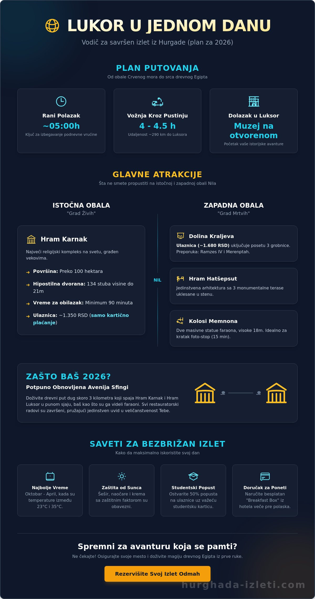 Šta videti u Luksoru za jedan dan iz Hurgade: Kompletan plan puta za 2026.