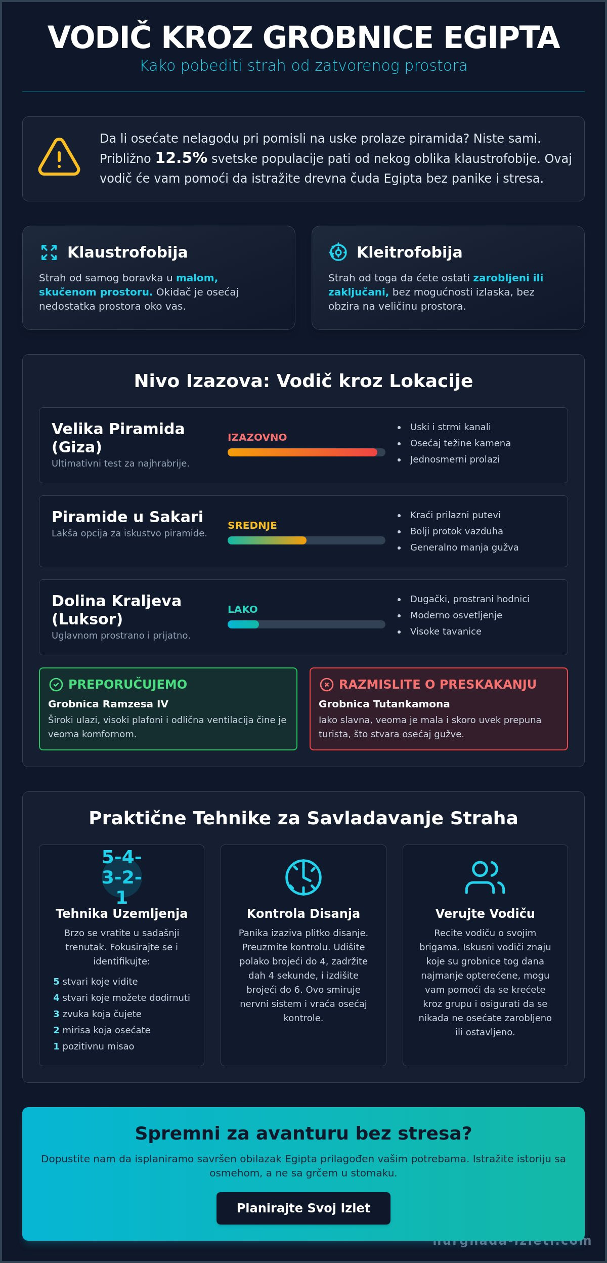 Strah od zatvorenog prostora u grobnicama: Kako uživati u Egiptu bez panike